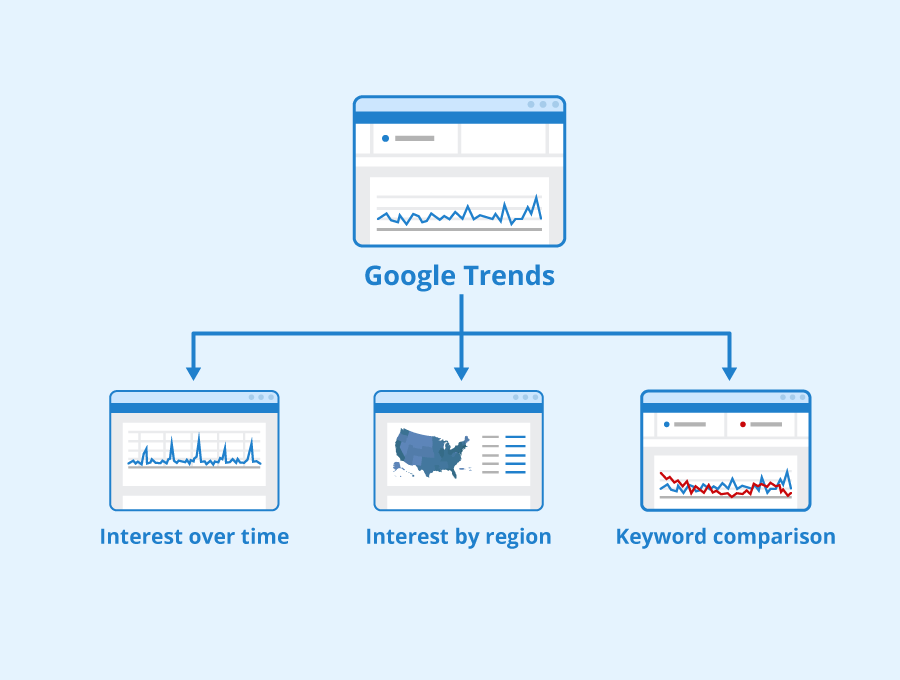  Keyword Research for Local SEO